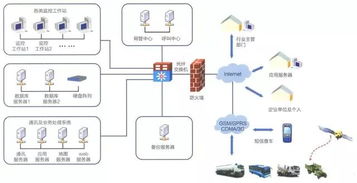 十種經(jīng)典弱電系統(tǒng)拓撲結(jié)構(gòu)圖及其在計算機系統(tǒng)集成中的應(yīng)用