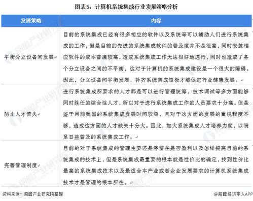 2022年中國計算機系統集成行業市場現狀及發展趨勢分析 行業市場規模逐年上升